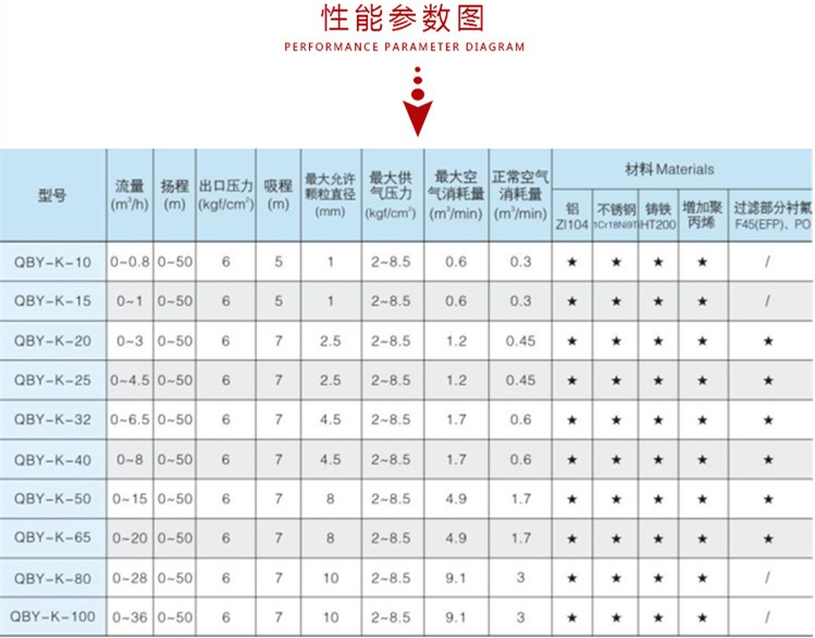 衛(wèi)生級(jí)氣動(dòng)隔膜泵參數(shù)表.jpg